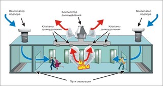 Монтаж системы дымоудаления в Прохладном в октябре