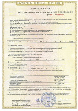 12.03.2015 Прохладный - ЗАО СиБиСи(Япония) г.Москва. Приложение к сертификату Видеокамеры для систем охранного видеонаблюдения т.м.GANZ. ТР ТС 020/2011